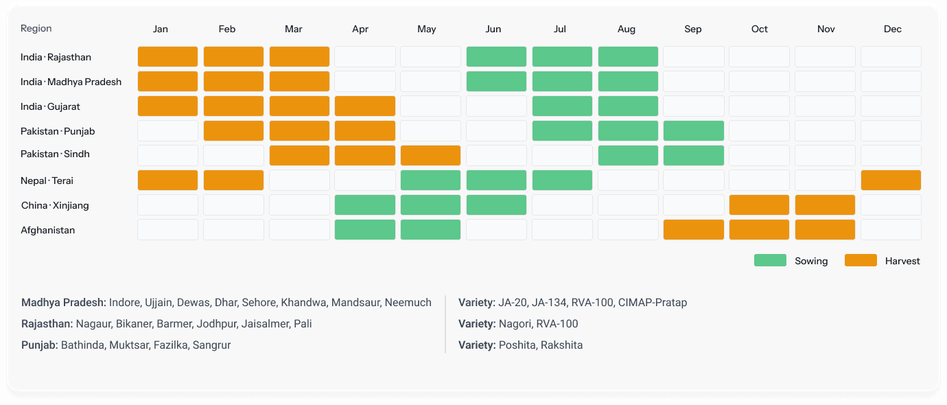 crop calendar
