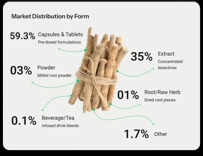 market distribution