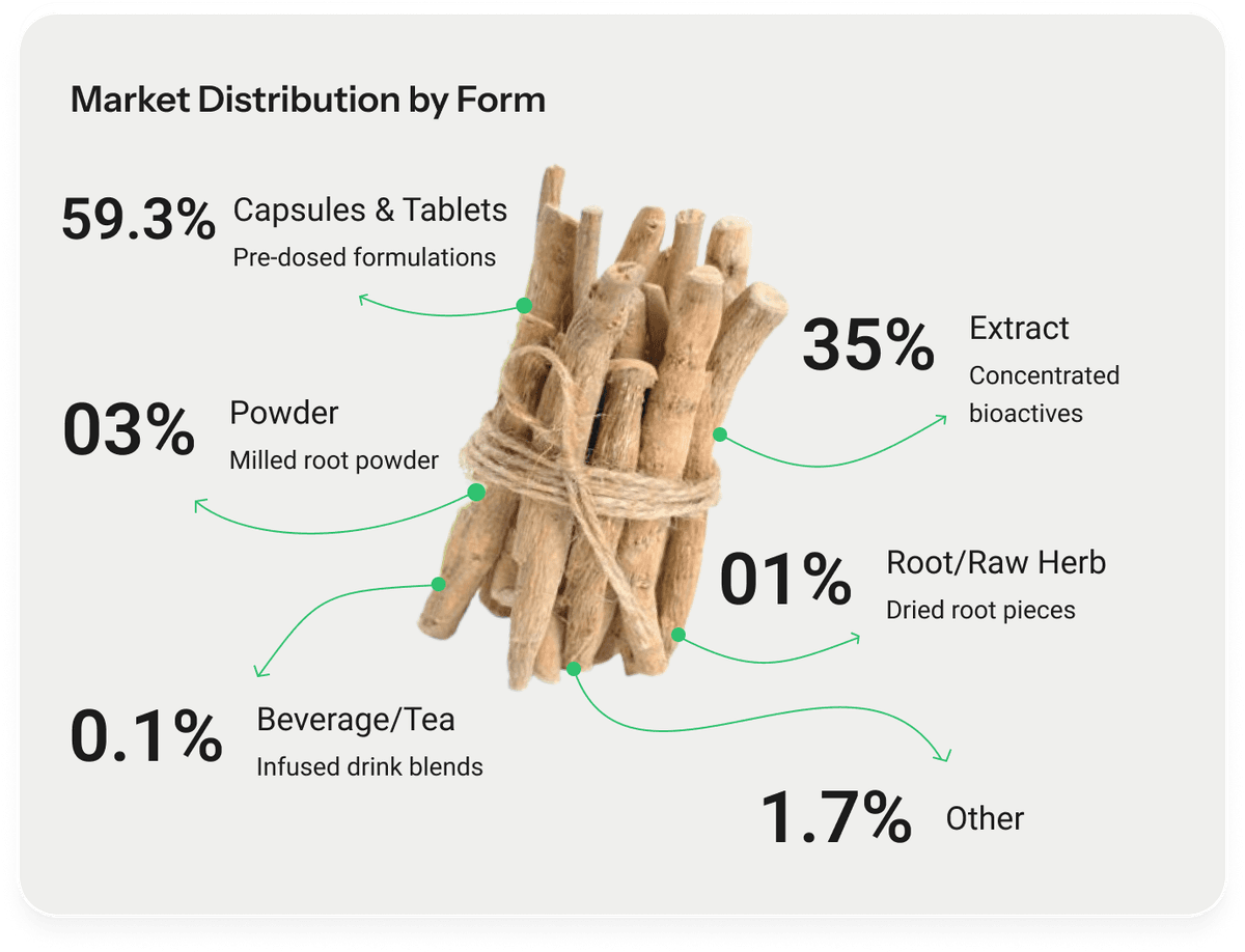 market distribution